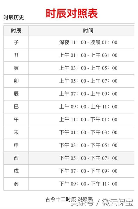 十二時辰表|十二時辰對照表